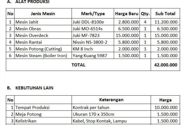 Daftar Depo 10k: Panduan Lengkap untuk Memulai Investasi dengan Modal 10.000