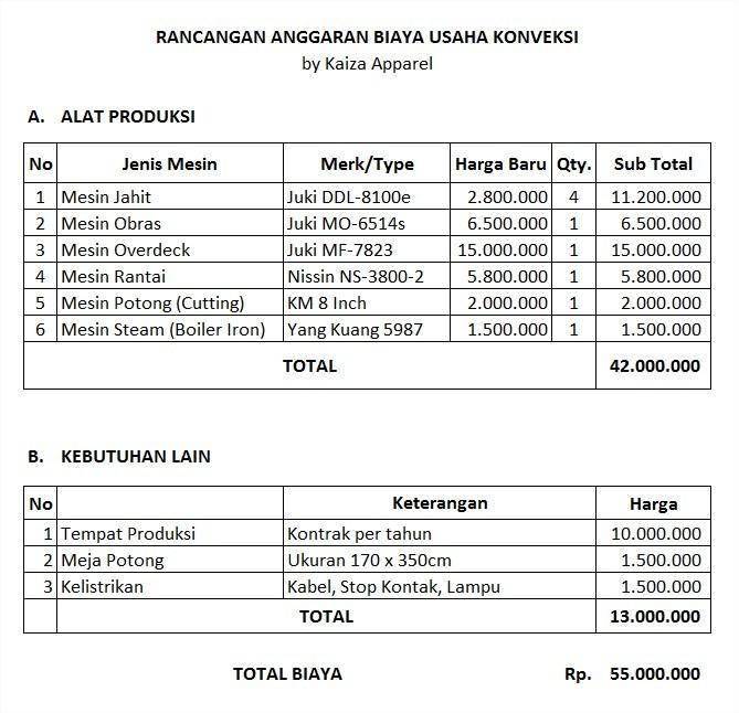Daftar Depo 10k: Panduan Lengkap untuk Memulai Investasi dengan Modal 10.000